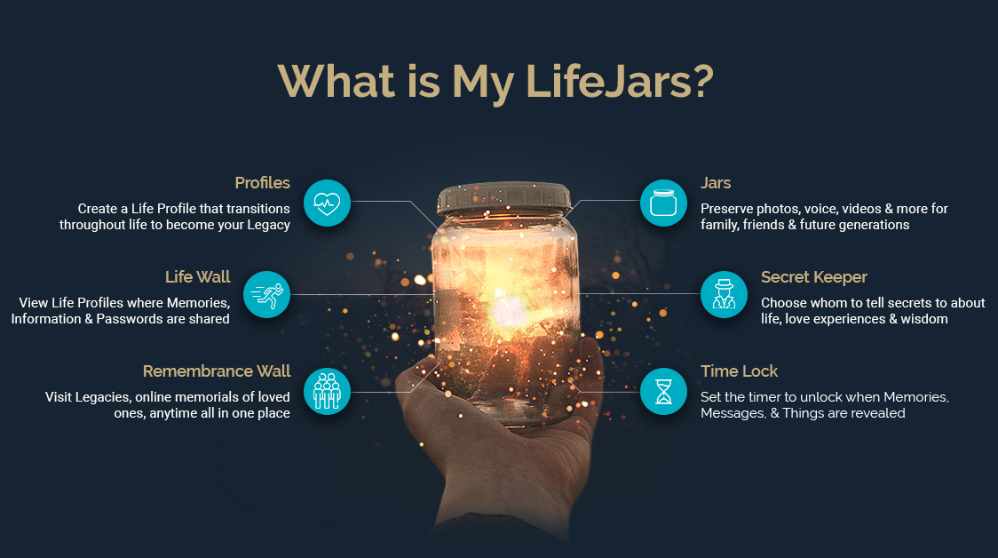 Blue background, My LifeJars Infographic, visually explaining what is my lifejars, with turquoise icons and a hand holding a glowing jar
